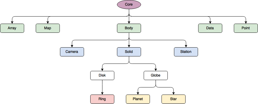 object_heirarchy.png